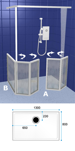 Wetroom Shower Door Pack WF32 1500 x 800