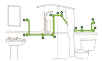 Shower Grab Rail System