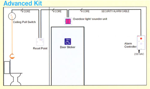 Alarm Kits