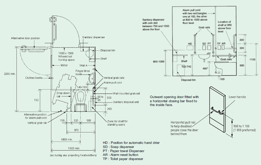 Doc M Document M Grab Rail